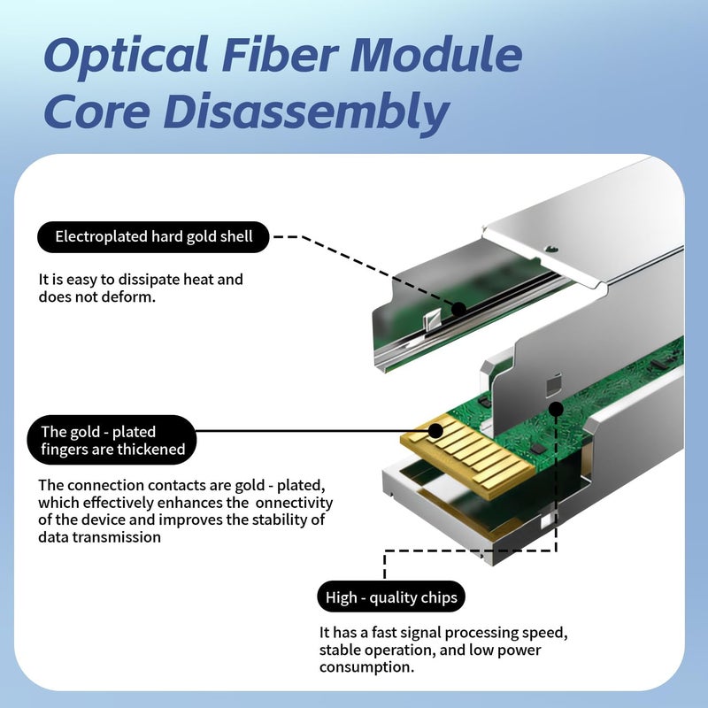 bliyee 1 Pair Simplex SC Module 20KM, 1.25G Single Mode Fiber Connector, SFP-WDM-SM 1000BASE BiDi 1310nm/1550nm SFP Transceiver Module for Cisco GLC-BX-D, Ubiquiti UniFi UF-SM-1G-S, Mikrotik and More - Image 5